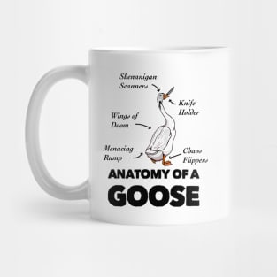 Anatomy of a Goose Mug